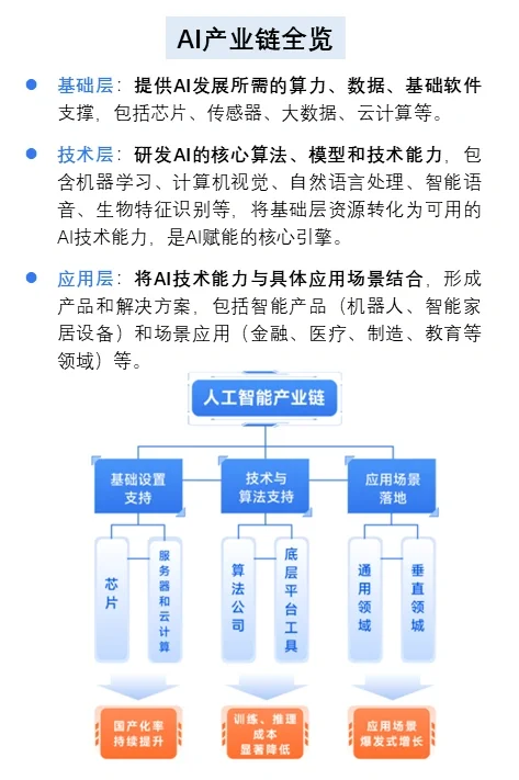 AI大时代到来，普通人如何抓住财富机遇？
