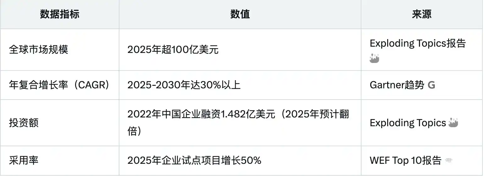 【独家整理】抓住下一个五年变革机会