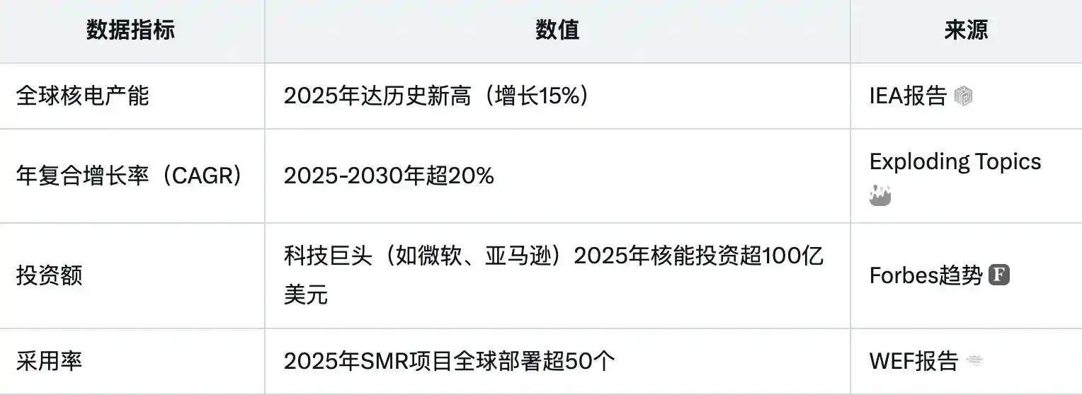 【独家整理】抓住下一个五年变革机会