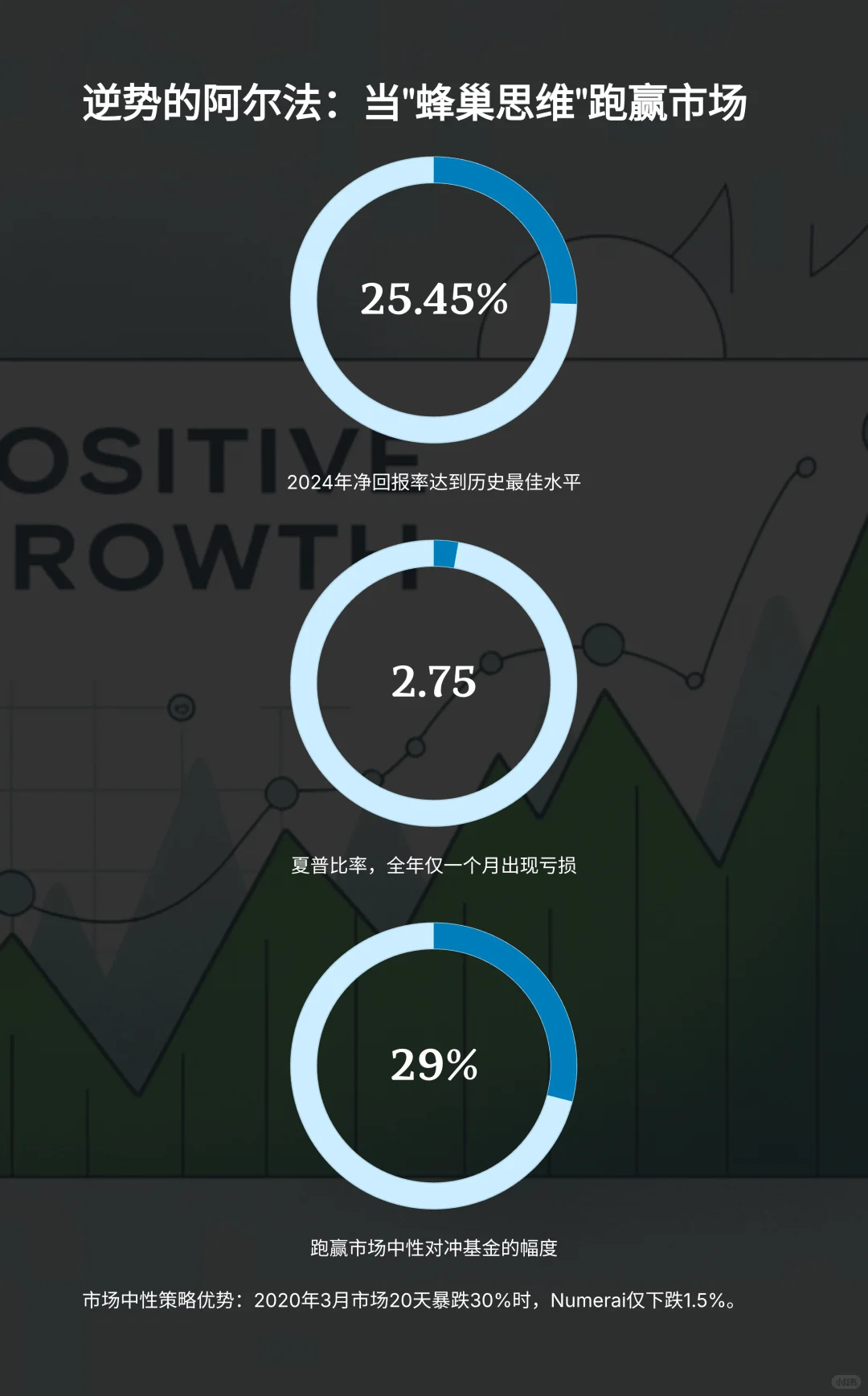 Numerai：如何用“AI众包”颠覆华尔街