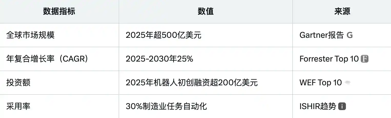 【独家整理】抓住下一个五年变革机会
