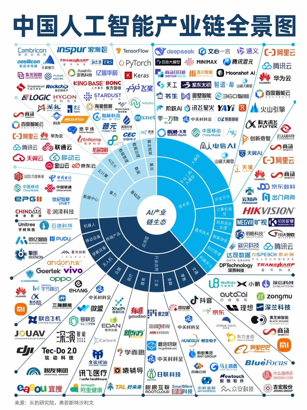 普通人的AI掘金指南，这三只ETF就够了！