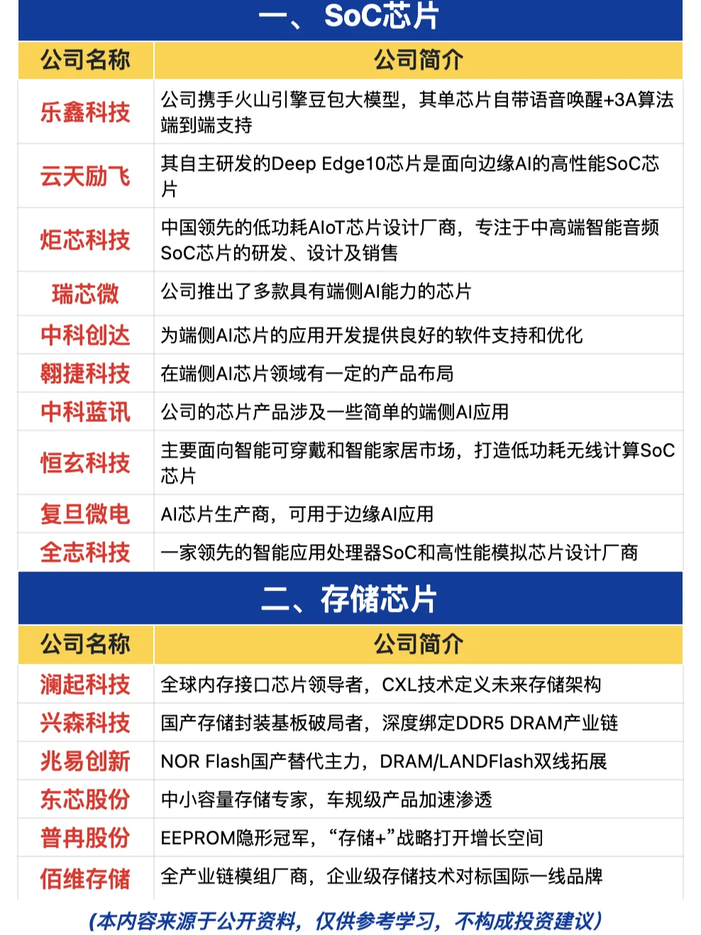 端侧AI芯片概念梳理