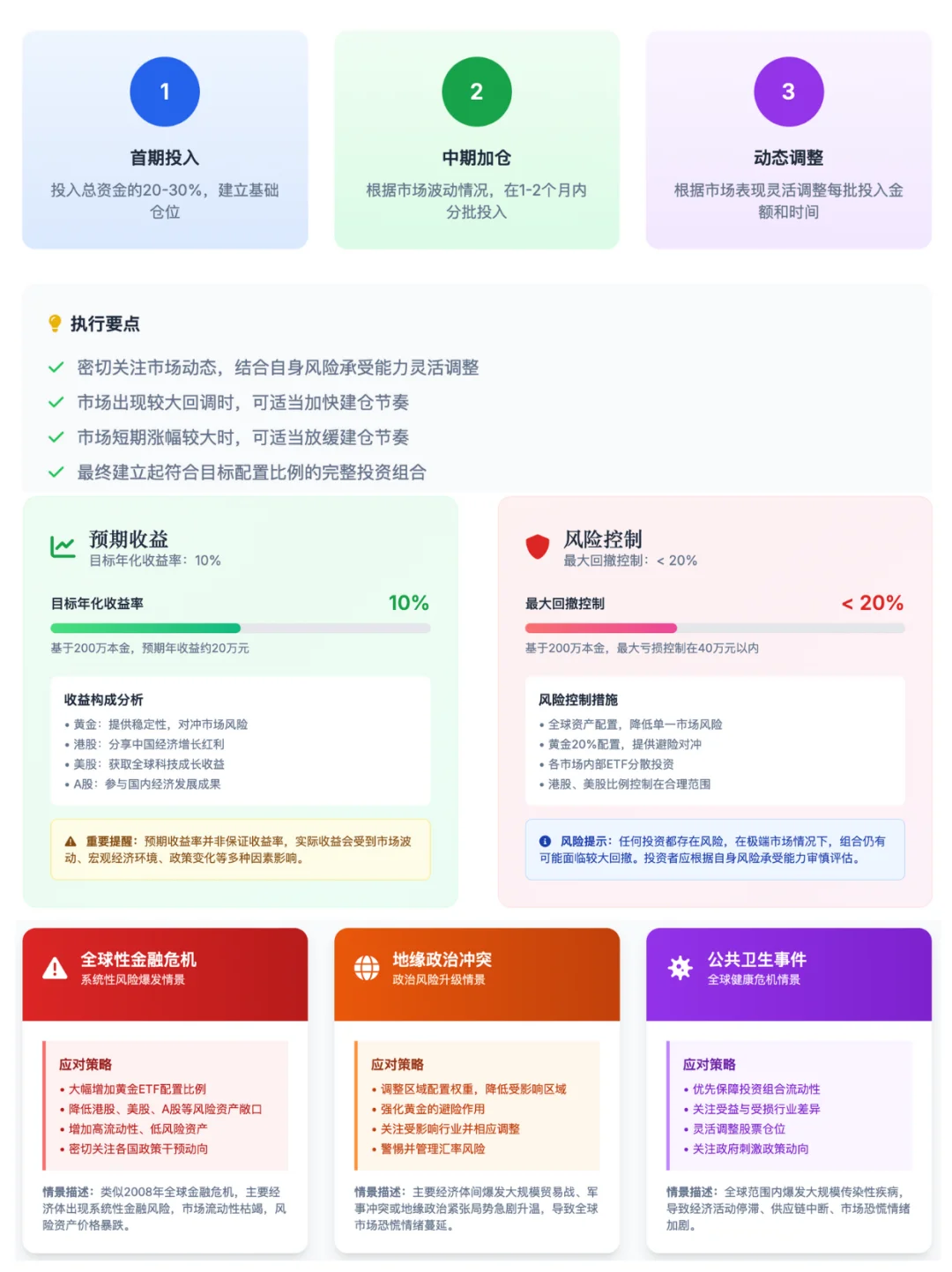 我让AI帮我规划200万的理财，结果...