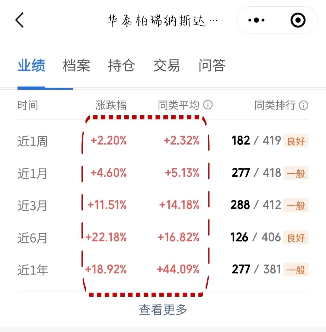 纳斯达克，AI行情的心脏
