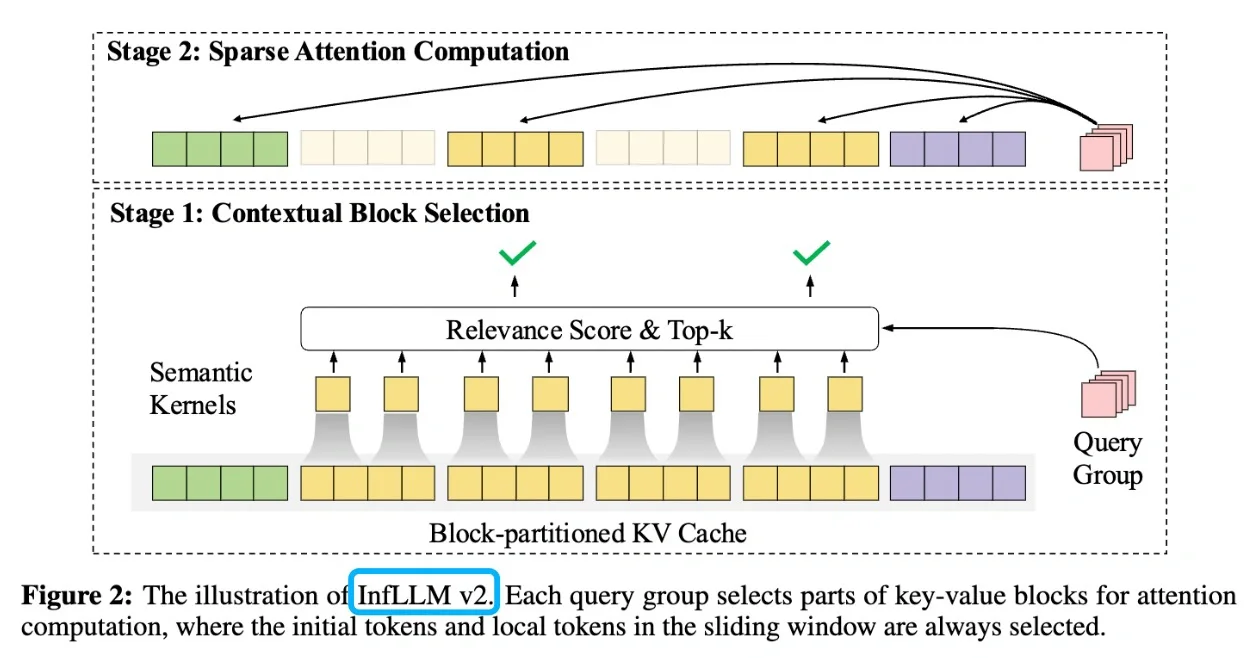 面壁小钢炮4.0 满满黑科技啊，端侧SOTA了？