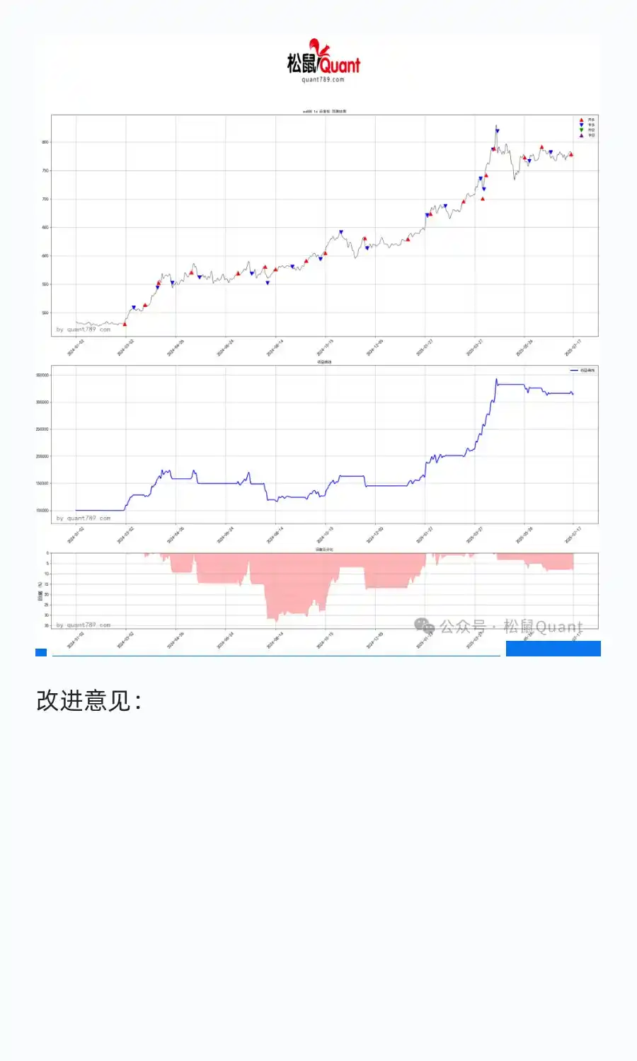 Ai全自动编写策略：双龙戏珠，年化140.38%