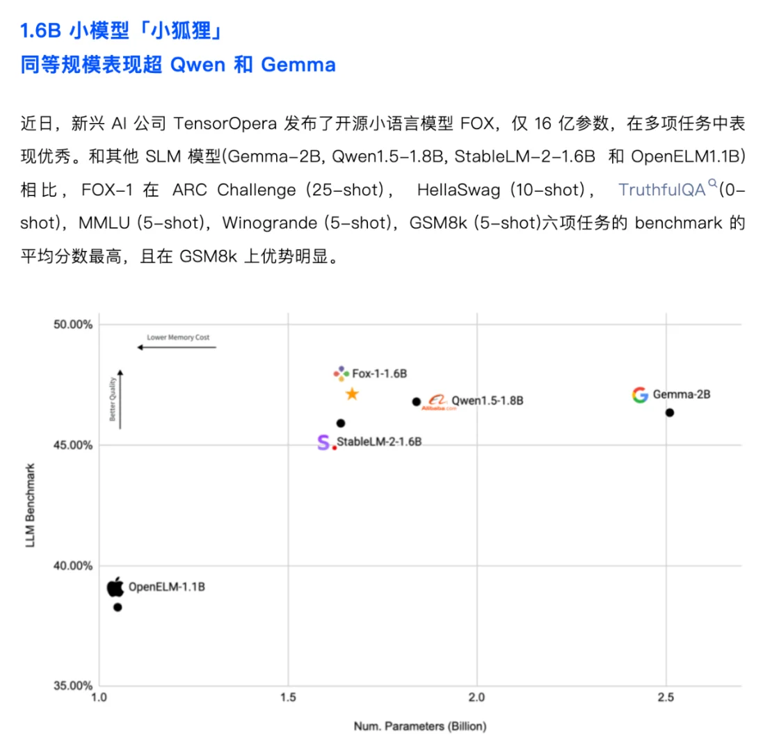 端侧AI Weekly （12.02-12.08）