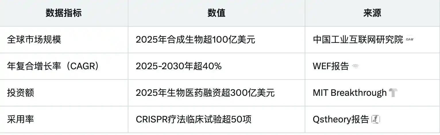 【独家整理】抓住下一个五年变革机会