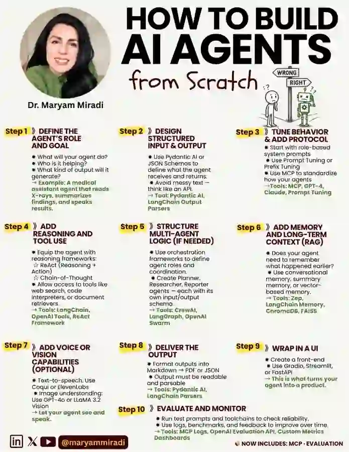 10步打造可落地AI Agent