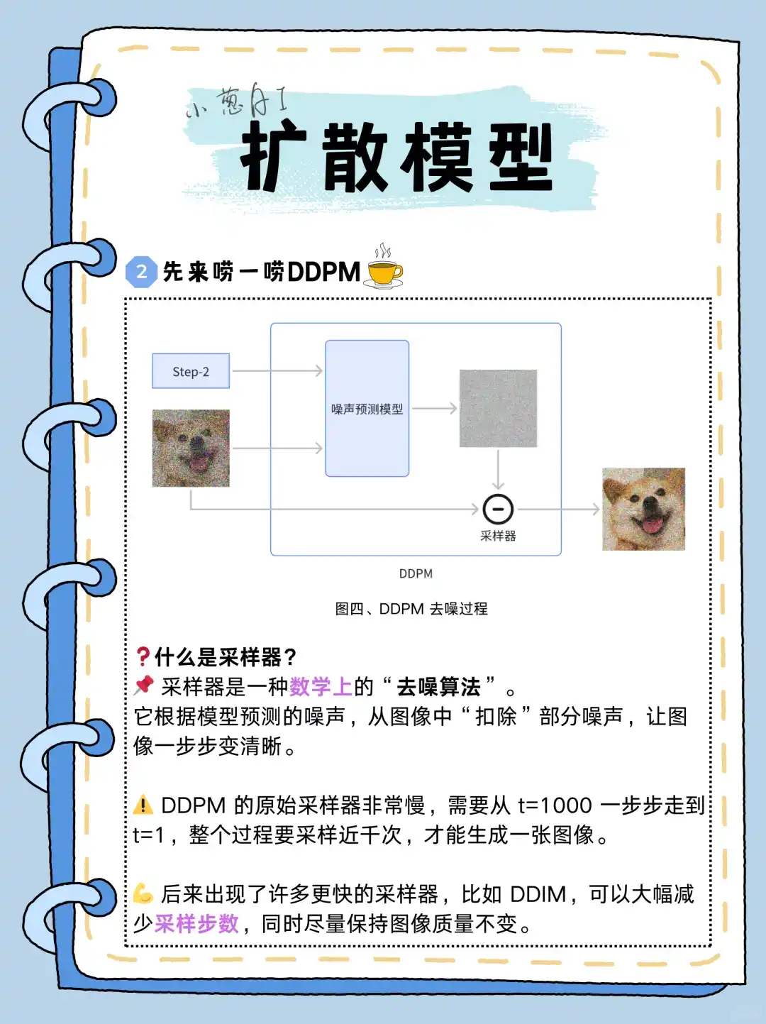 每天拆解一个AI知识点:扩散模型-diffusion