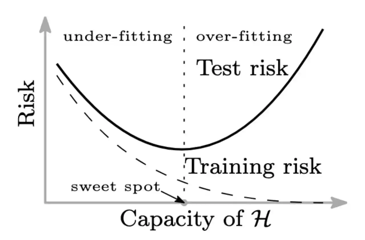 顶级机器学习工程师 - Scaling Law