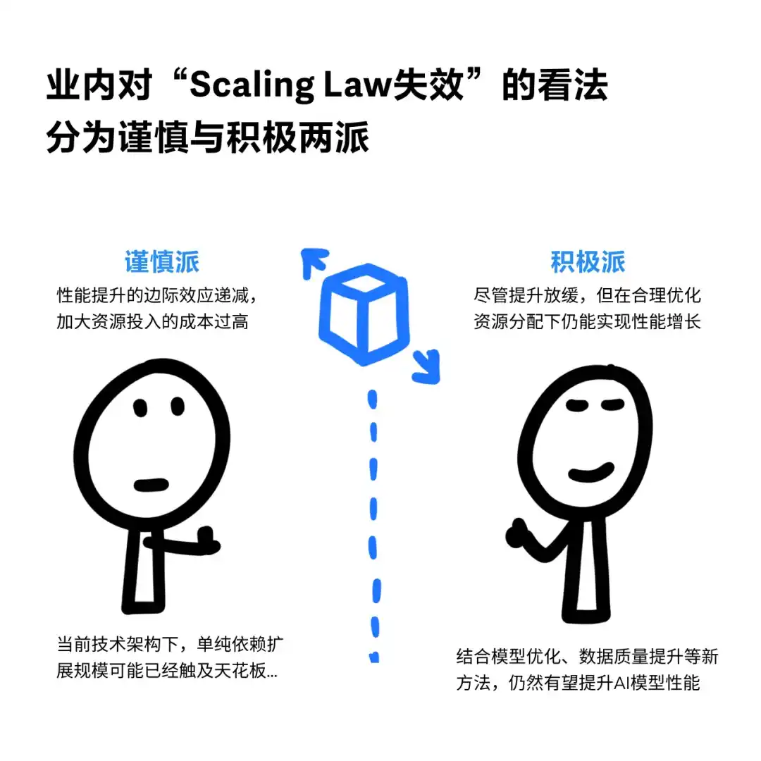 什么是Scaling Law?