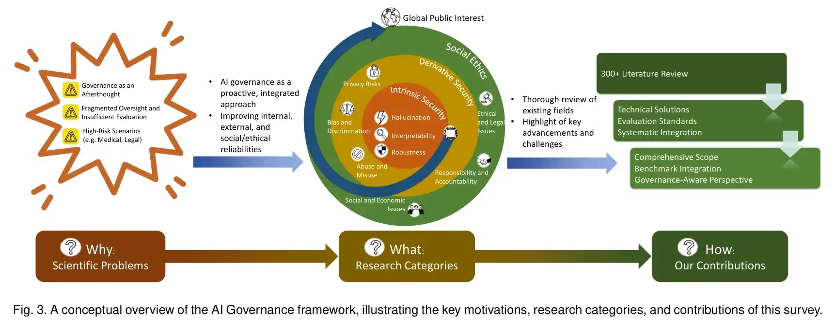 搞AI安全/治理=转文科？😅