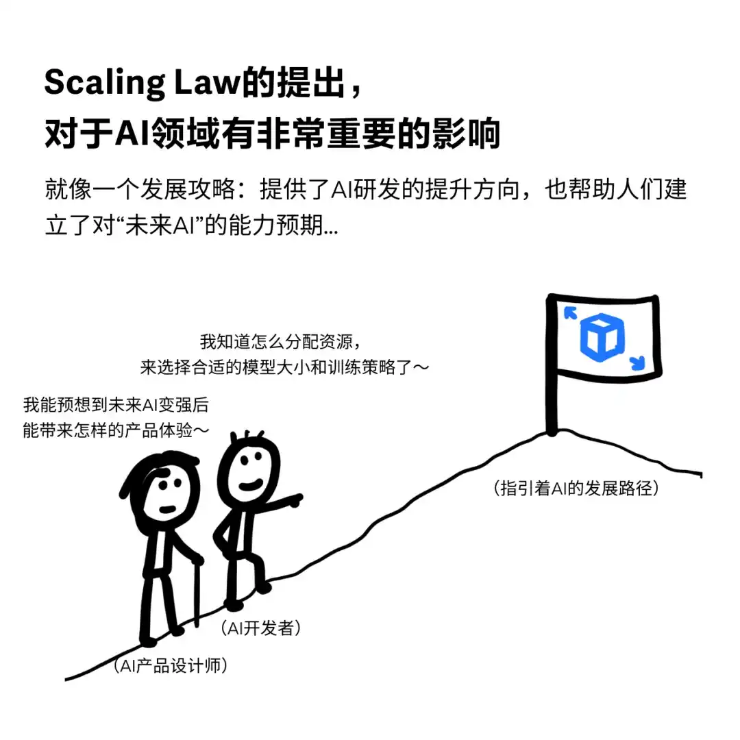 什么是Scaling Law?