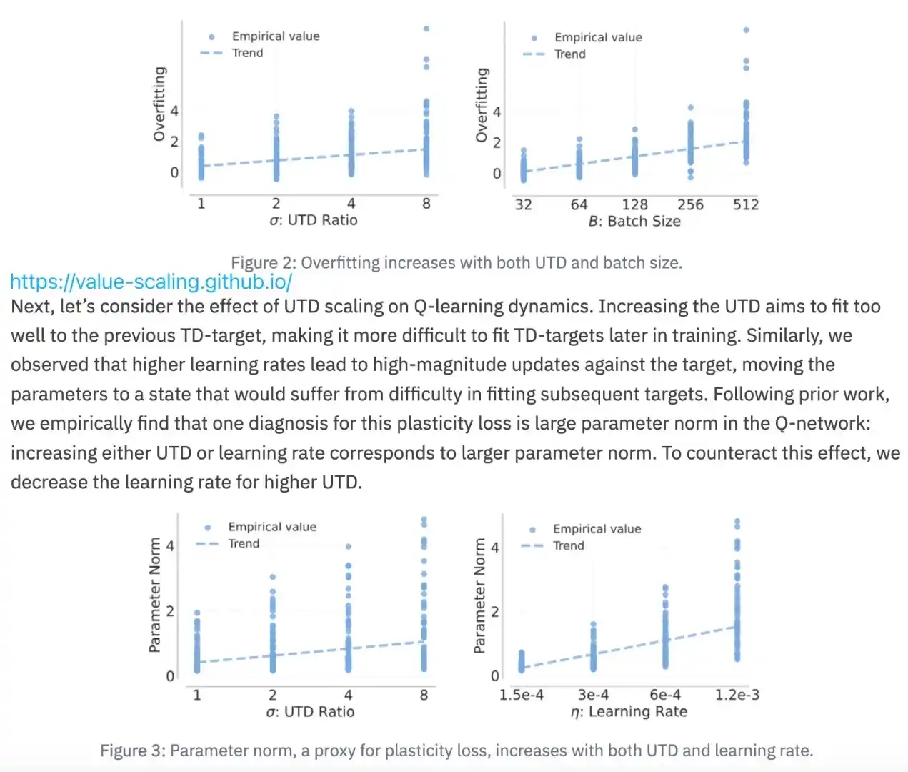 为什么RL的scaling law这么难搞？🤔