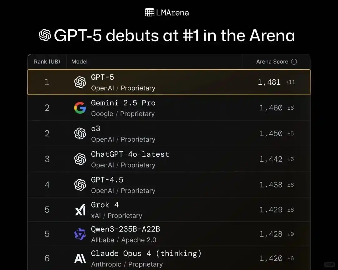 国内怎么免费用openai