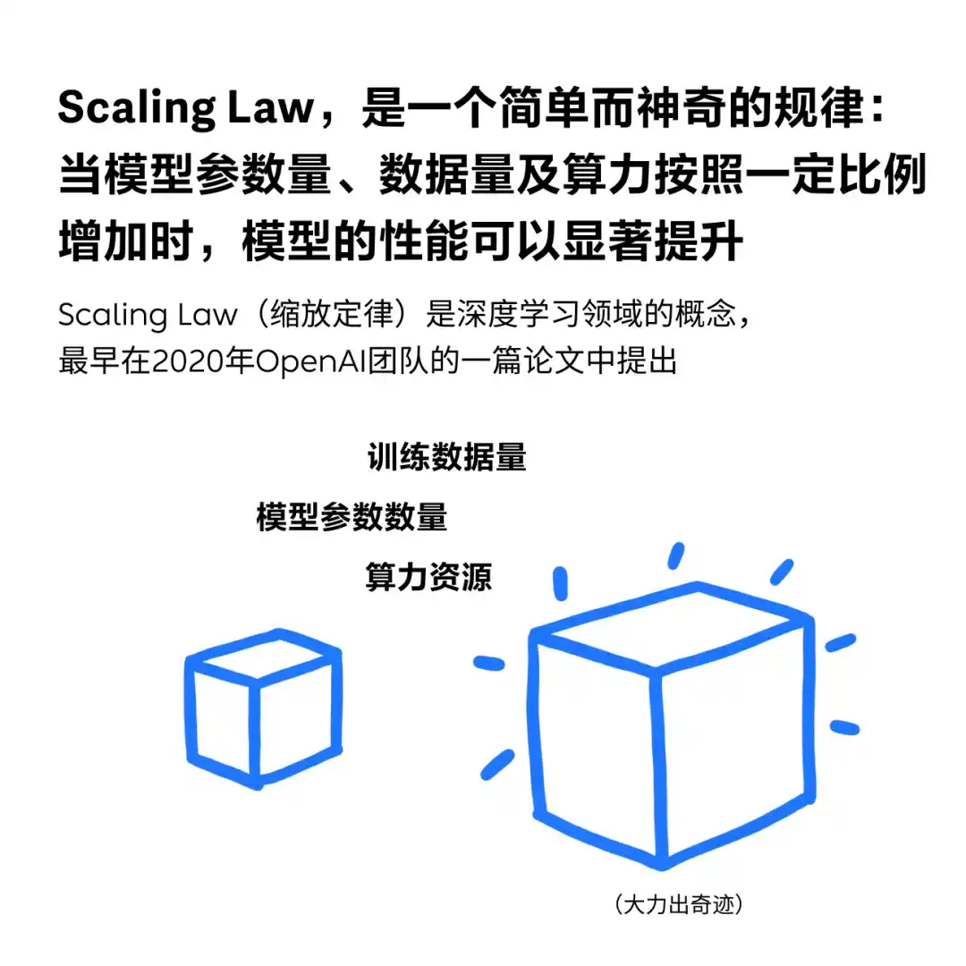 什么是Scaling Law?