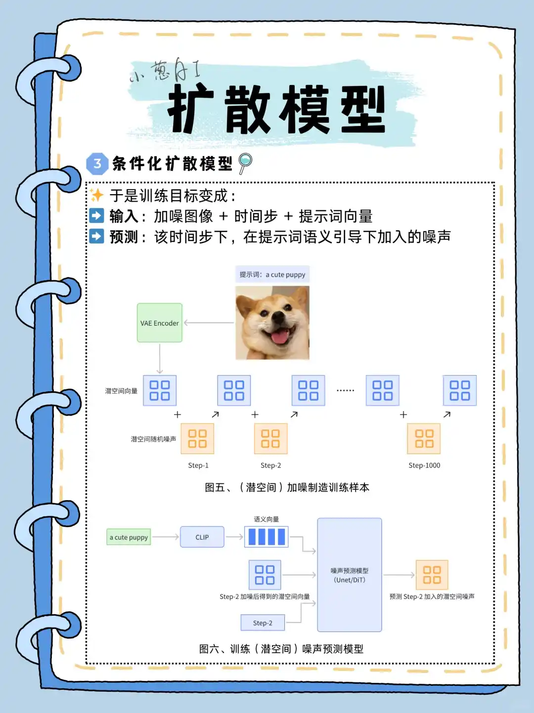 每天拆解一个AI知识点:扩散模型-diffusion