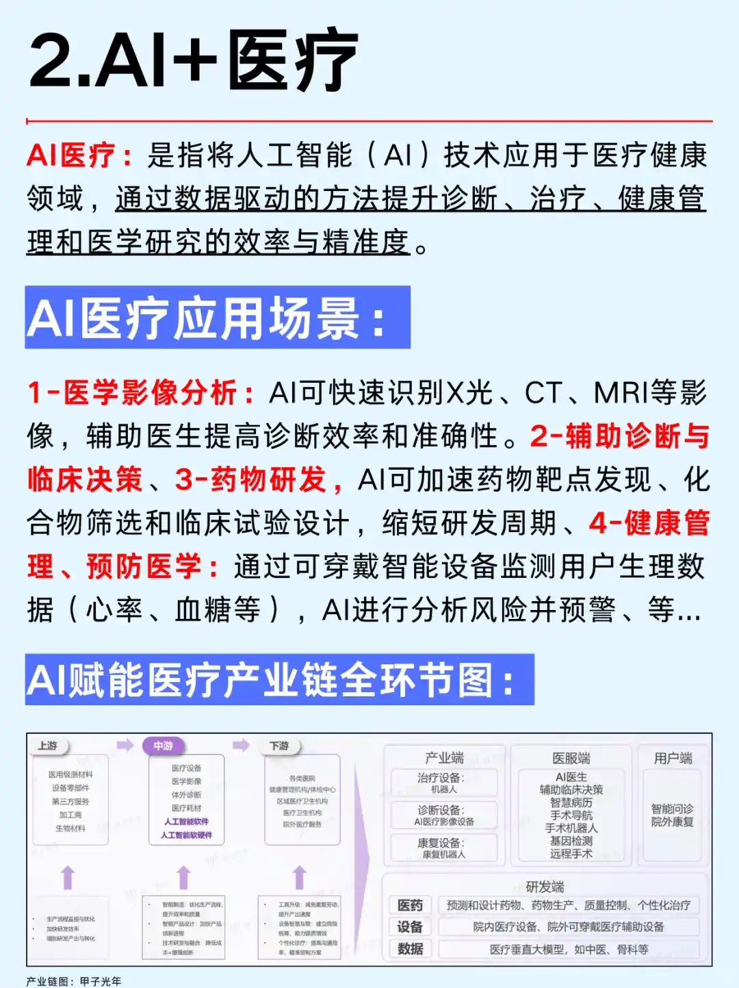 一篇吃透：2025年AI大模型六大行业风口