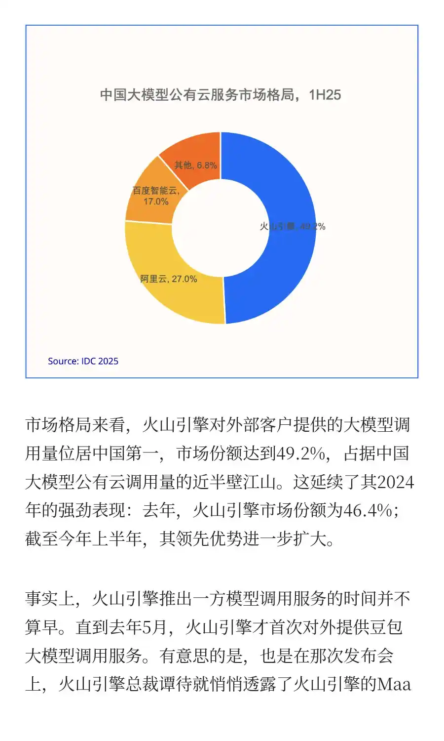 火山引擎大模型调用份额扩大至49.2%