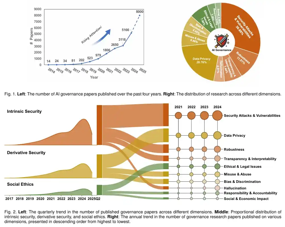 搞AI安全/治理=转文科？😅