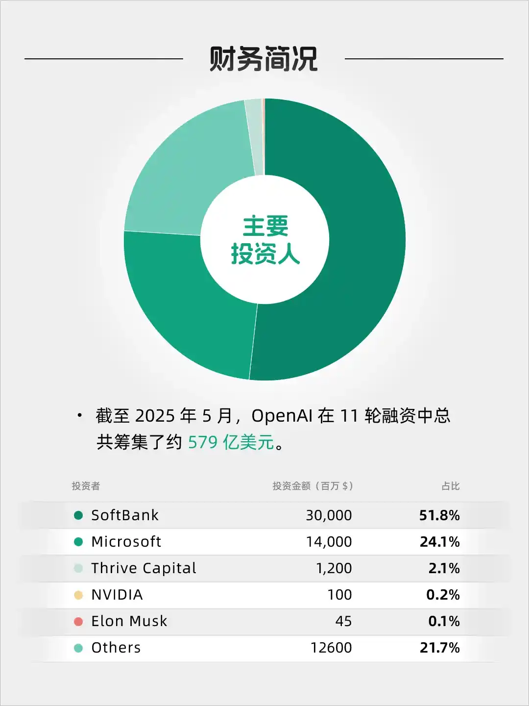 每天看懂一家风口企业——OpenAI