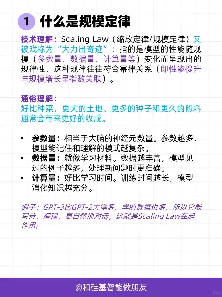 Scaling Law 规模定律 | AI知识点NO.4