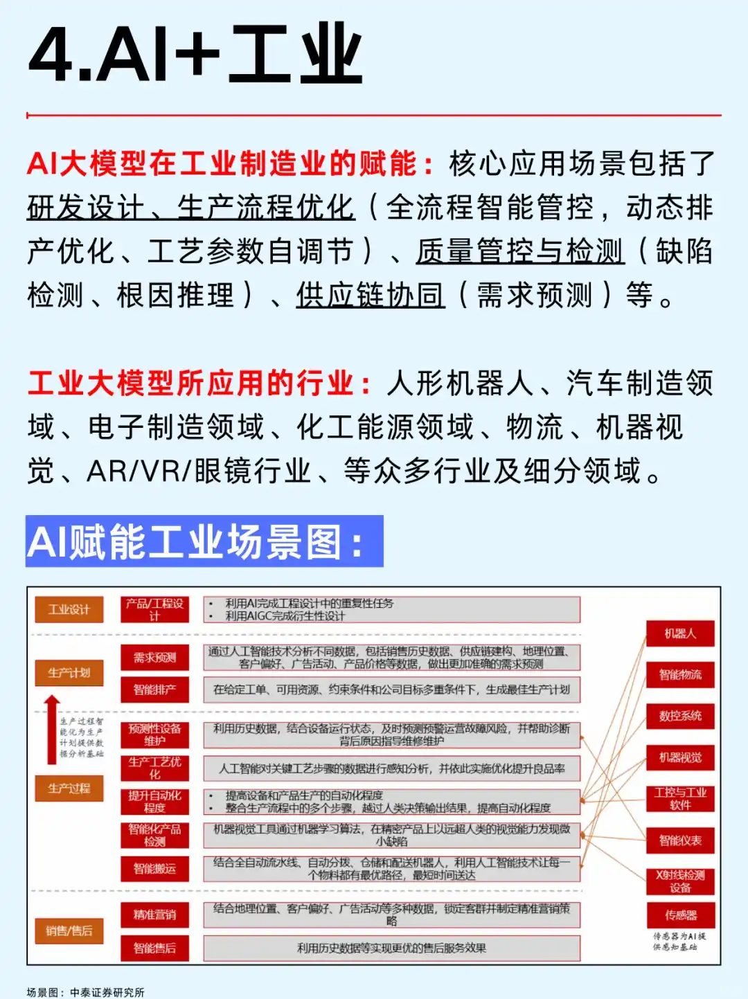 一篇吃透：2025年AI大模型六大行业风口
