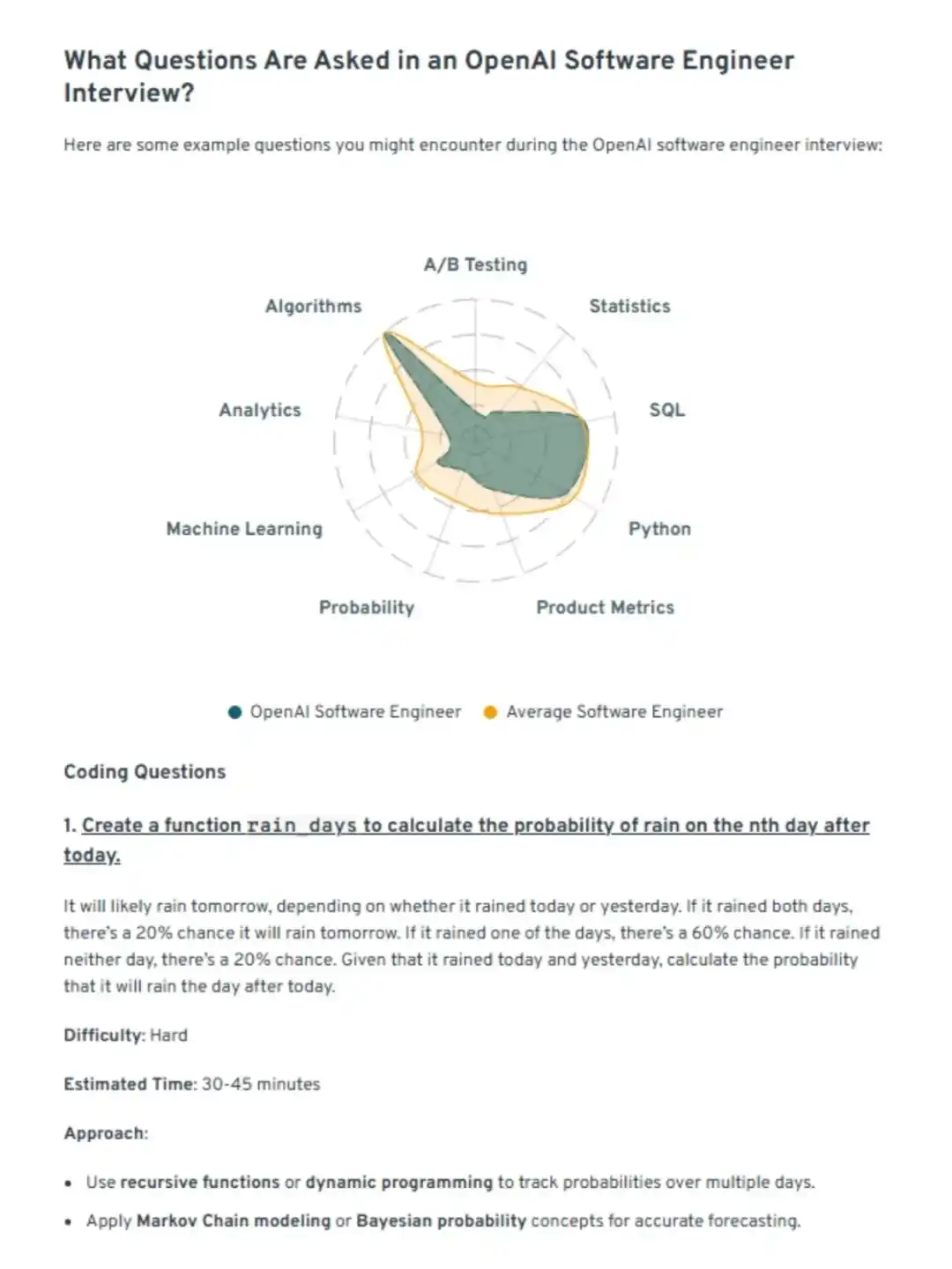 OpenAI 面试让我明显感受到了信息差