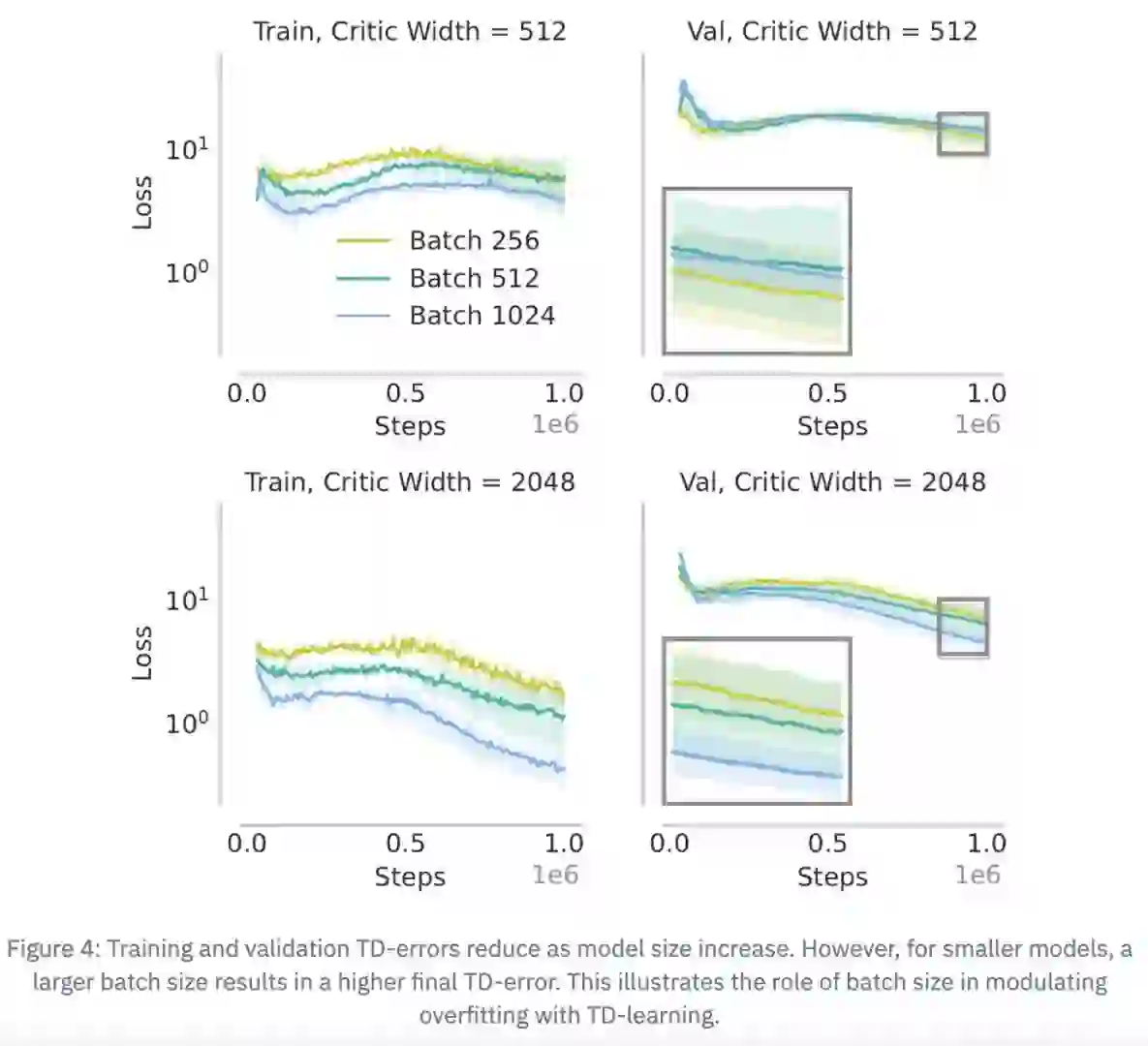 为什么RL的scaling law这么难搞？🤔