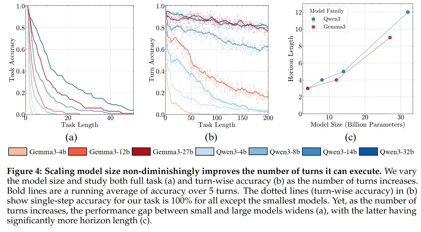 AI分享97：剑桥揭示“大力出奇迹”仍然有效