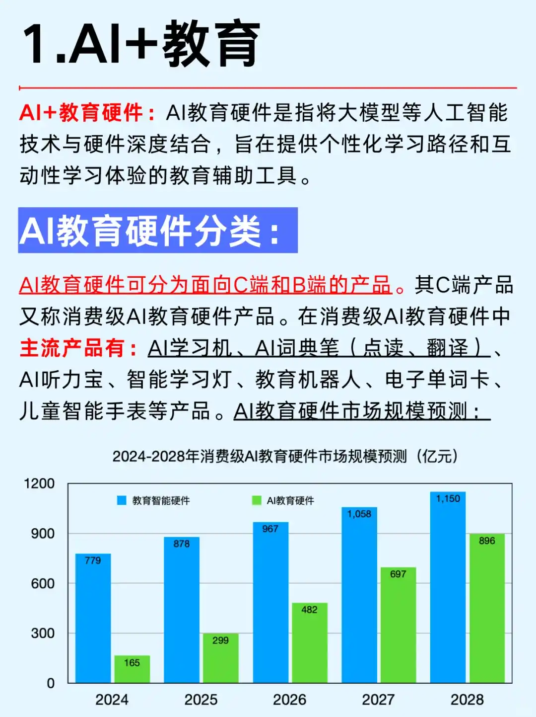 一篇吃透：2025年AI大模型六大行业风口