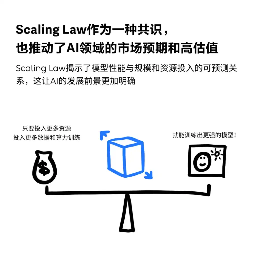 什么是Scaling Law?