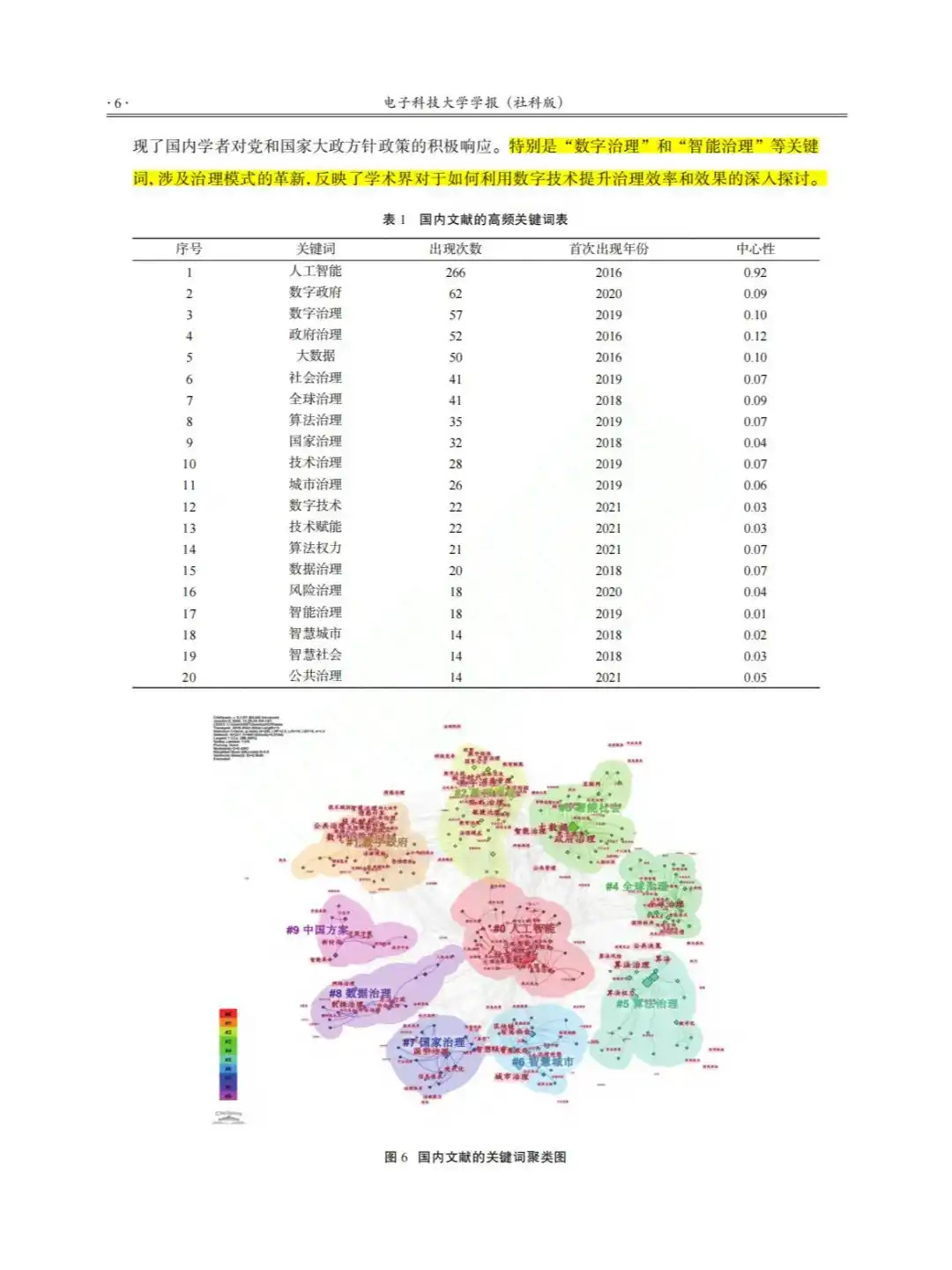看完2248篇AI治理论文，发现了细思极恐真相