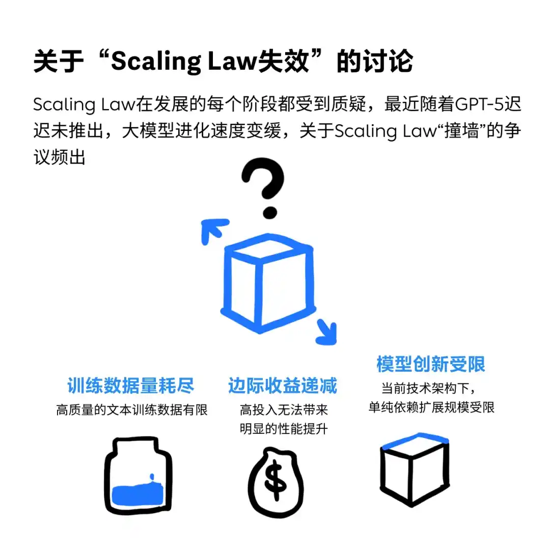 什么是Scaling Law?