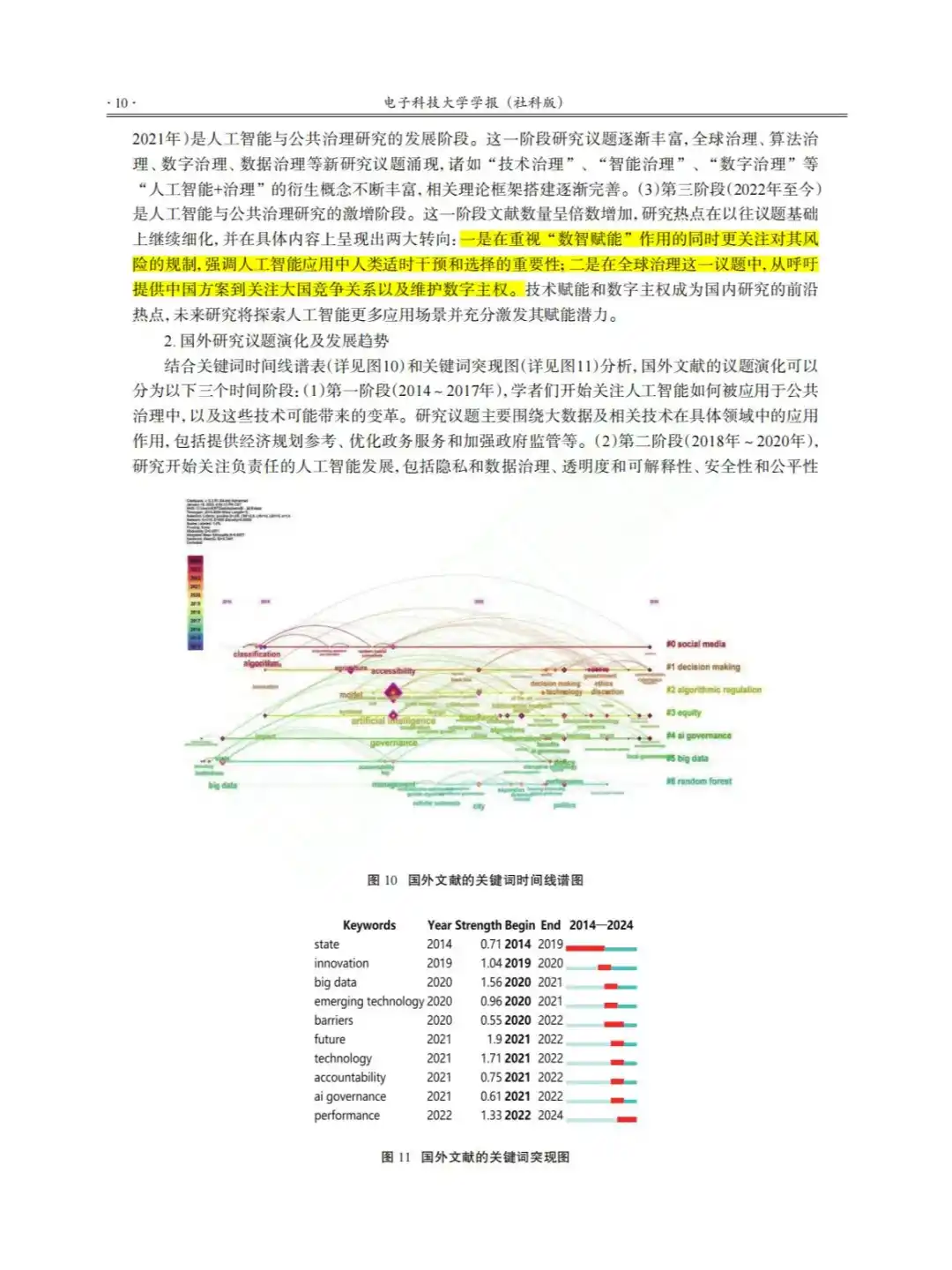 看完2248篇AI治理论文，发现了细思极恐真相