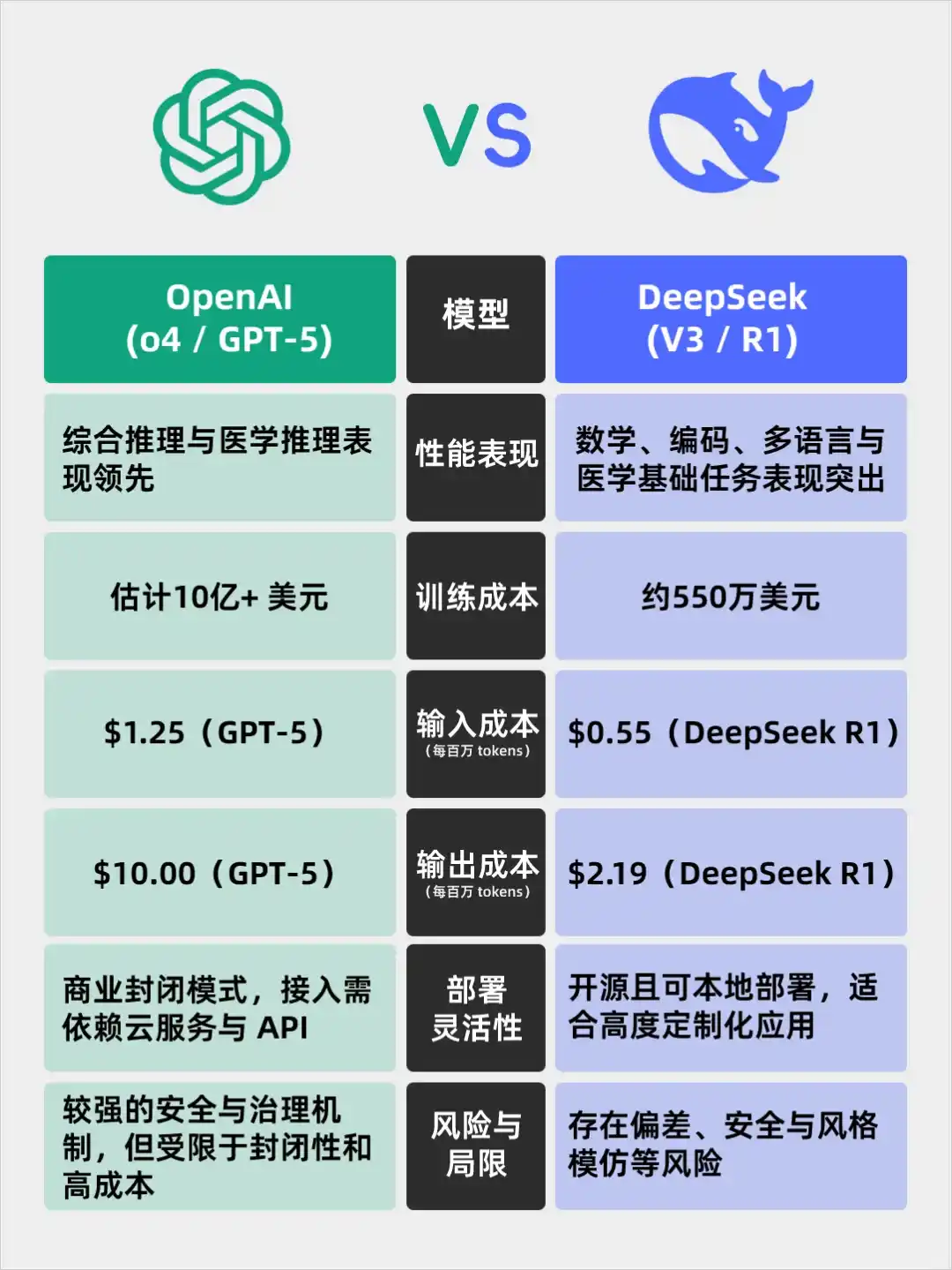 每天看懂一家风口企业——OpenAI