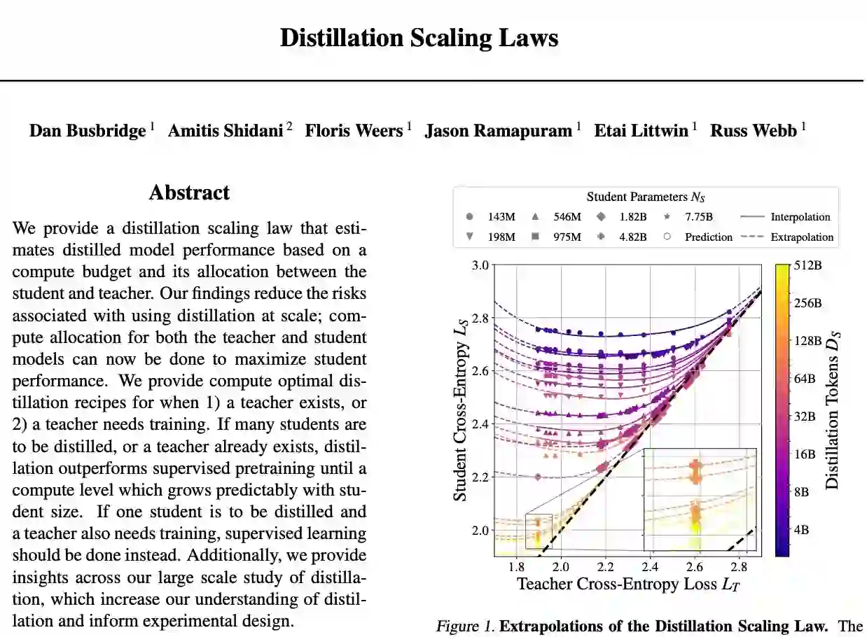 万万没想到，蒸馏也搞出Scaling law了？！