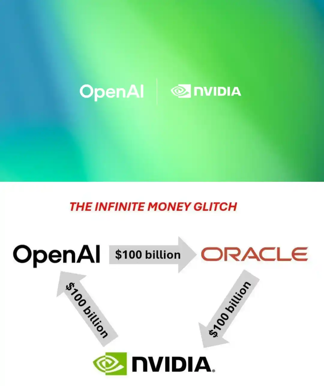 左脚踩右脚，OpenAI和英伟达真能上天了