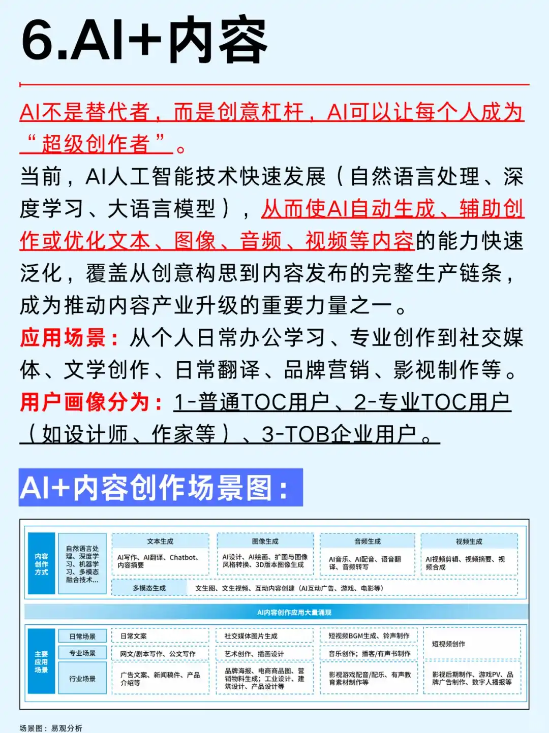一篇吃透：2025年AI大模型六大行业风口