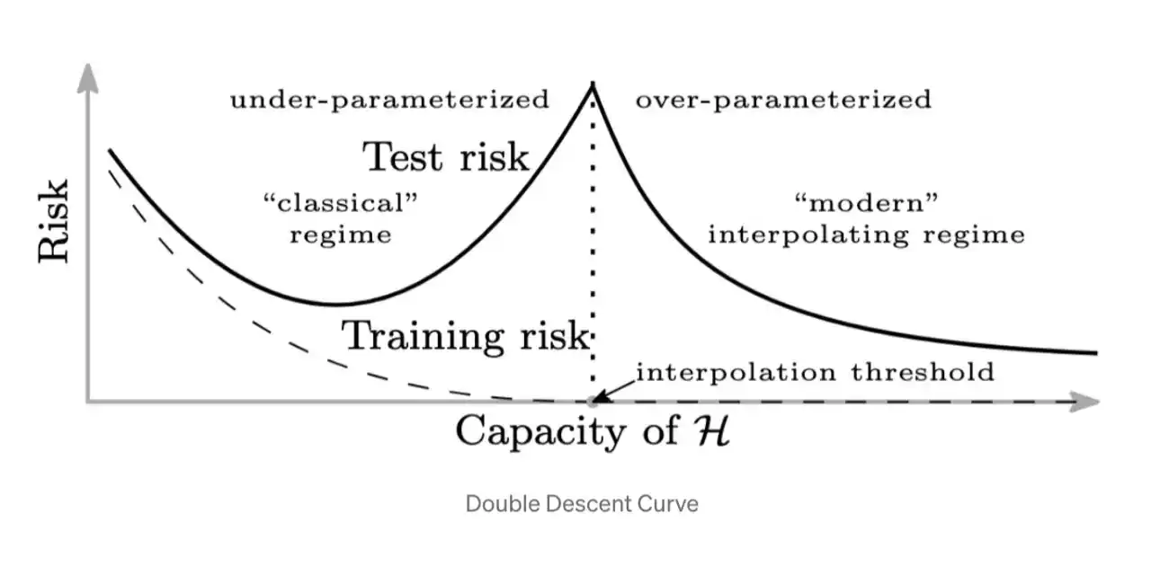 顶级机器学习工程师 - Scaling Law