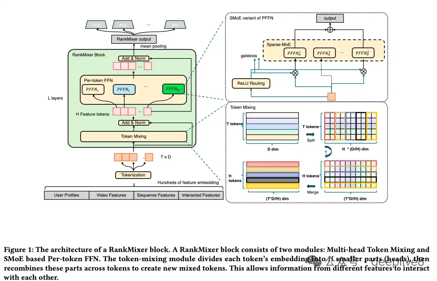 总部发表搜广推的scaling law结构