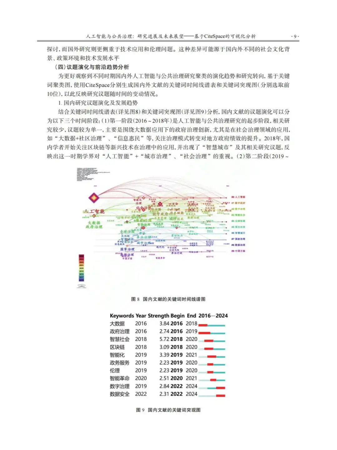 看完2248篇AI治理论文，发现了细思极恐真相