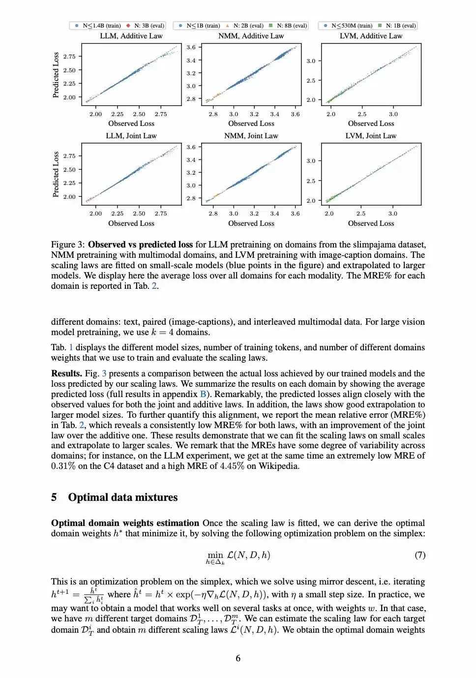 苹果：最优数据混合的Scaling Laws