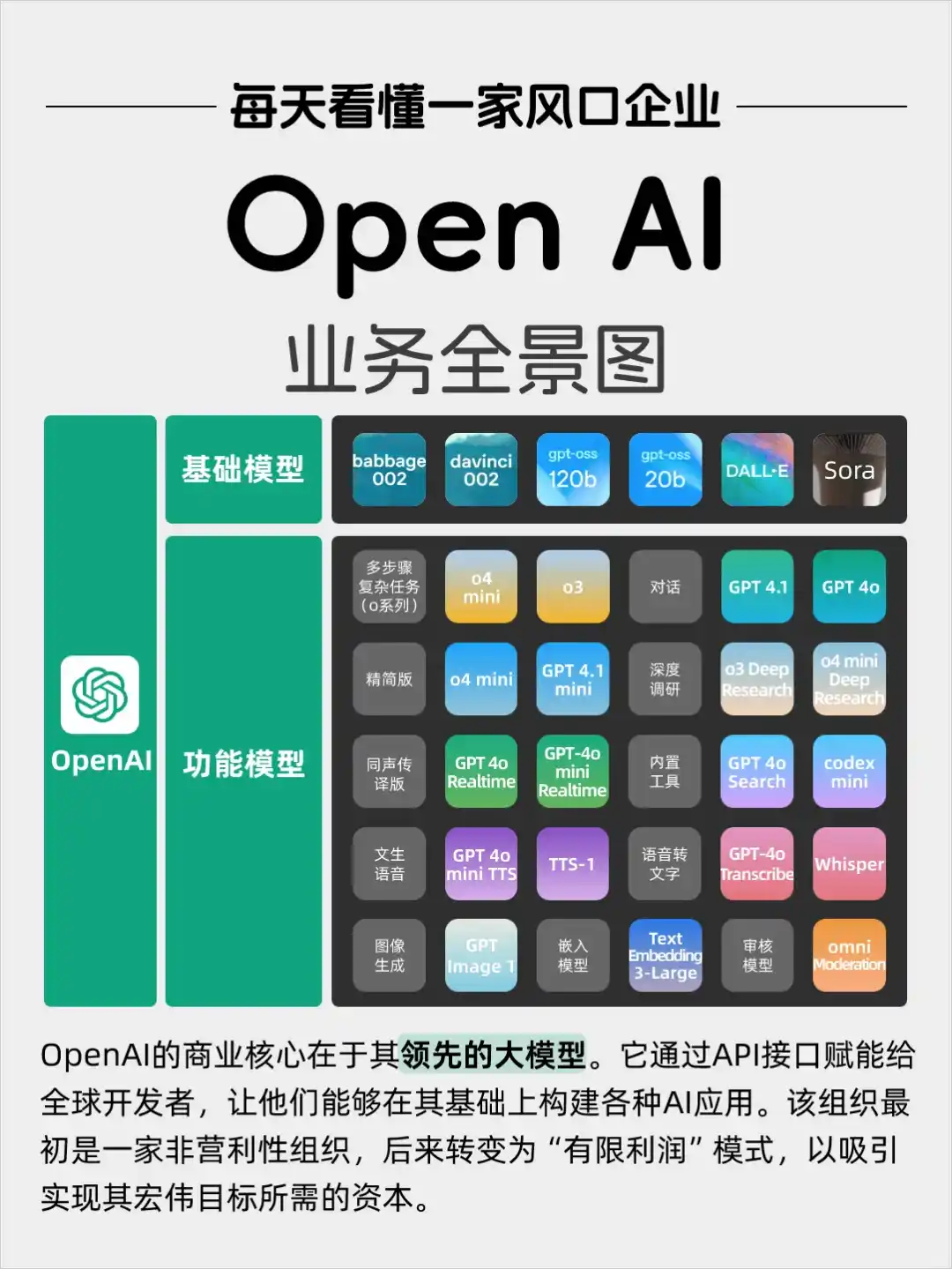 每天看懂一家风口企业——OpenAI