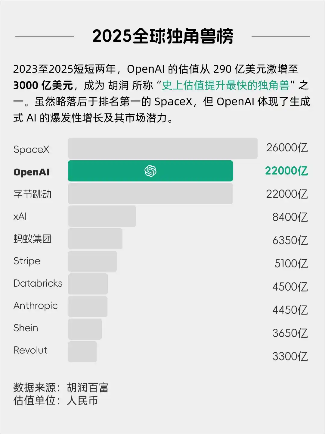 每天看懂一家风口企业——OpenAI