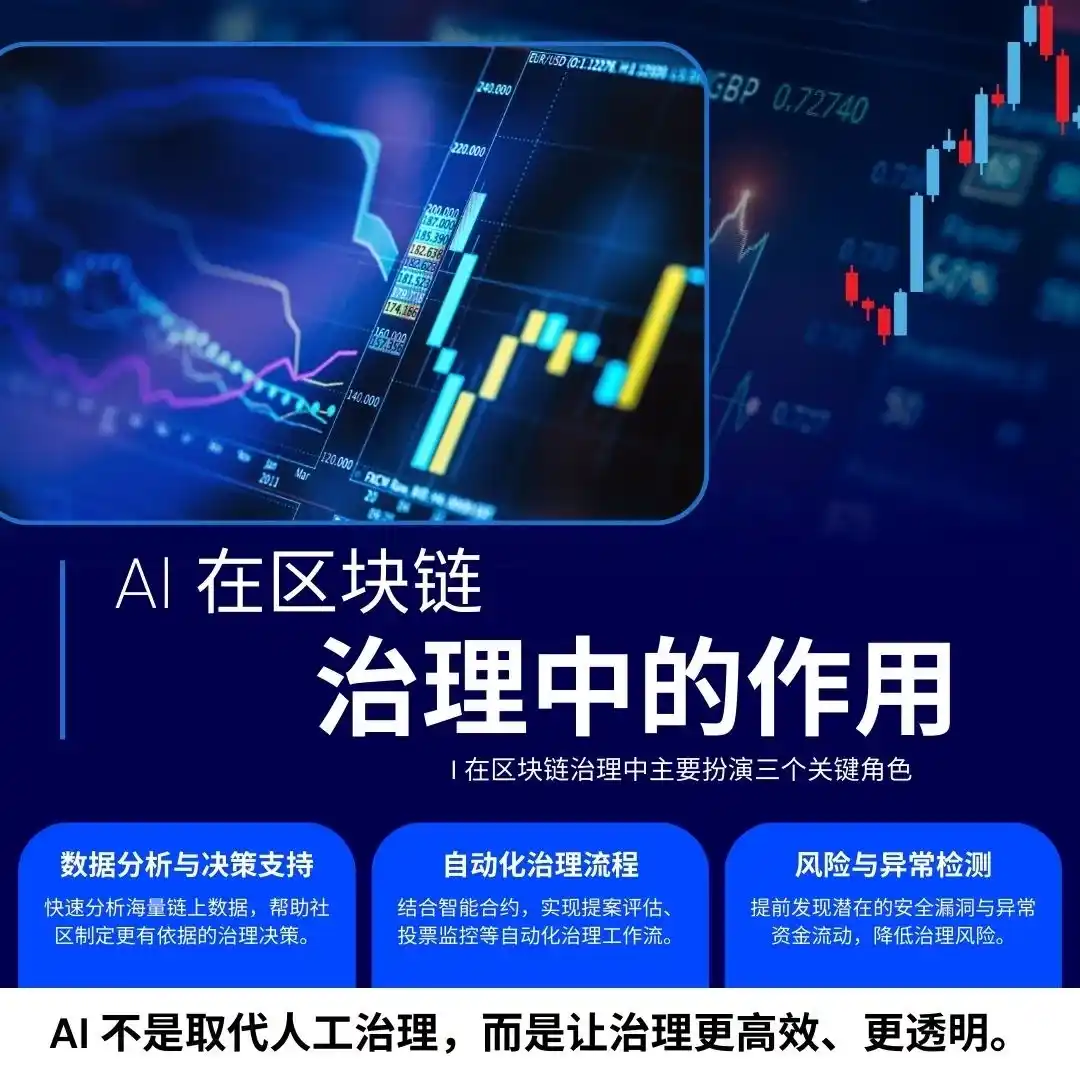 🤖AI在区块链治理中的作用