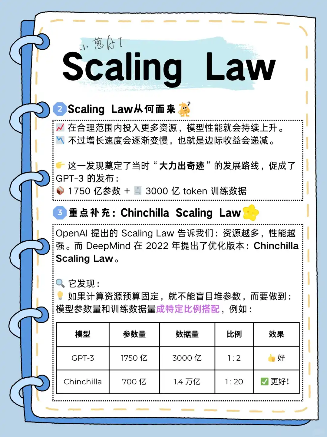 每天拆解一个AI知识点：Scaling Law