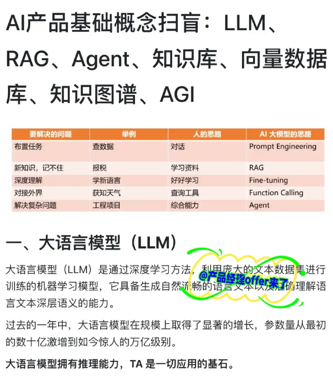 AI大模型产品基础概念扫盲：RAG、Agent....